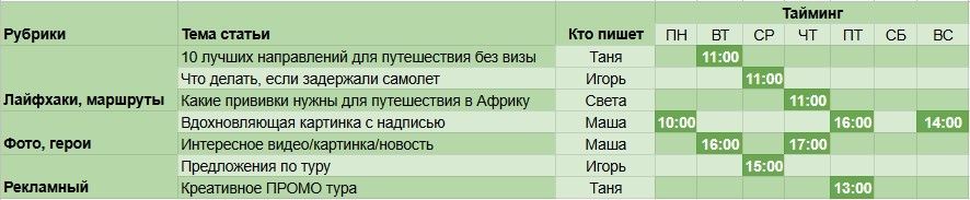 Пример контент-плана с четким таймингом