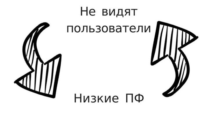 Замкнутый круг