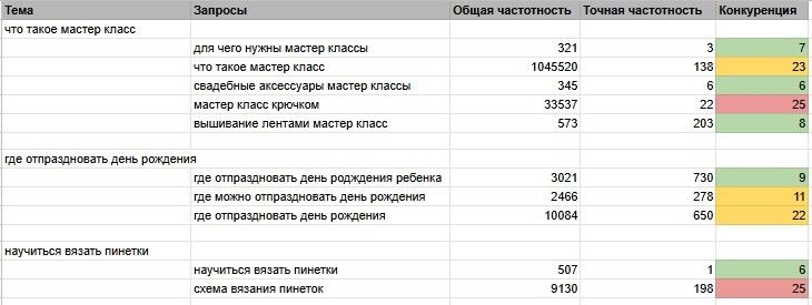 Пример оформленного контент-плана в Excel