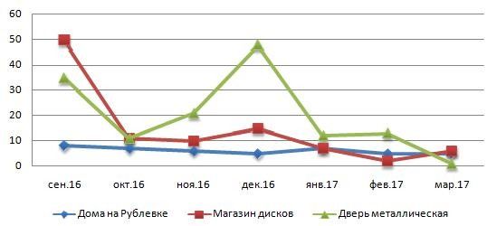меняются позиции сайтов